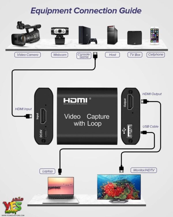 Hdmi-capture-with-loop-out-img-11-900x1125 كرت تسجيل فيديو للكمبيوتر HDMI 4k