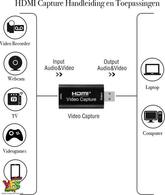656843093_122194797044766725_2283216019147533521_n كرت التقاط وتسجيل الفيديو من HDMI إلى USB بدقة 4K