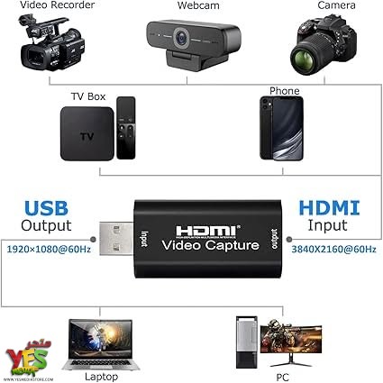 662284515_122194796888766725_2572122091517188012_n كرت التقاط وتسجيل الفيديو من HDMI إلى USB بدقة 4K