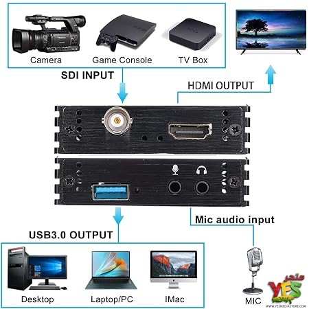 كرت تسجيل والتقاط فيديو بدقة 1080p من SDI إلى USB 3.0